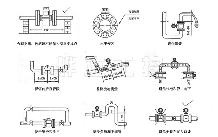 插入式電磁流量計安裝
