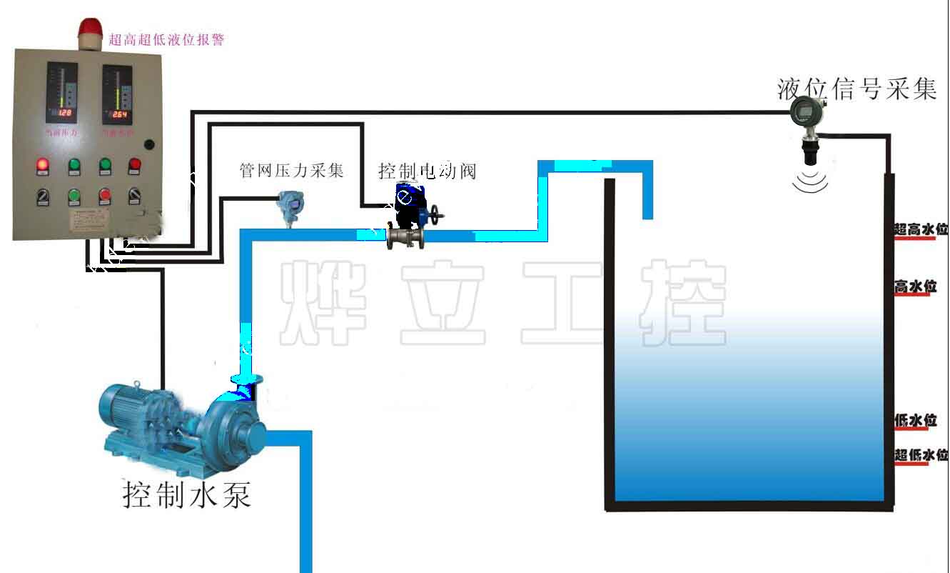 超聲波液位計控制箱系統圖