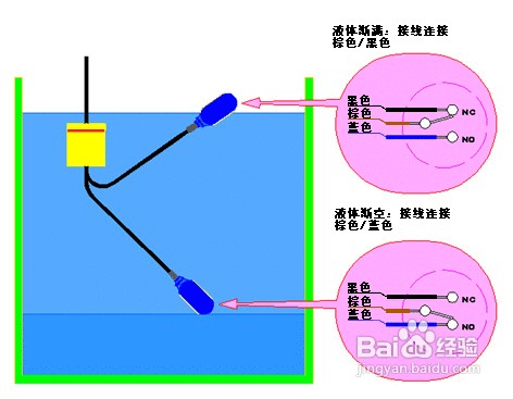 浮球液位開關(guān)接線圖